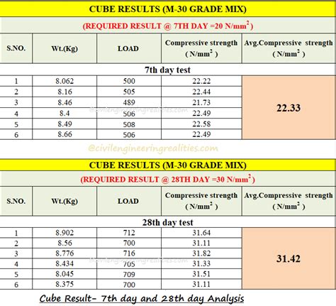 rate of loading for compression test|concrete cube testing loading rate.